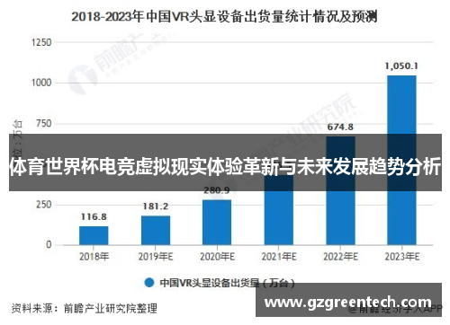 体育世界杯电竞虚拟现实体验革新与未来发展趋势分析