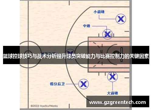 篮球控球技巧与战术分析提升球员突破能力与比赛控制力的关键因素